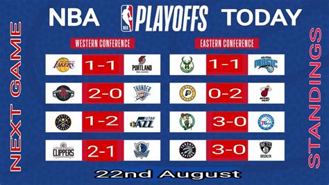 results of playoff games today